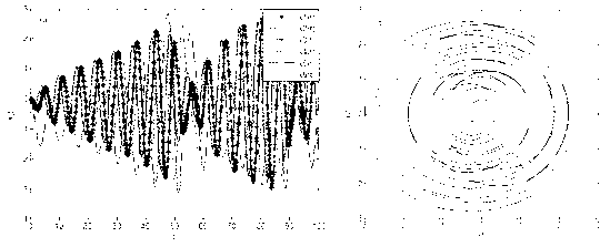 Chaos phenomenon restraining method of single-stage straight gear drive system