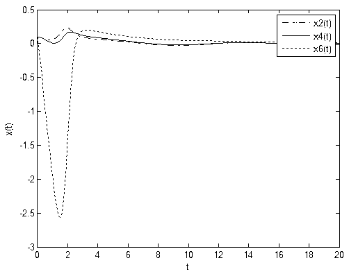 Chaos phenomenon restraining method of single-stage straight gear drive system