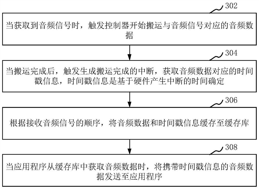 Control method, device and computer equipment for streaming media audio and video synchronization