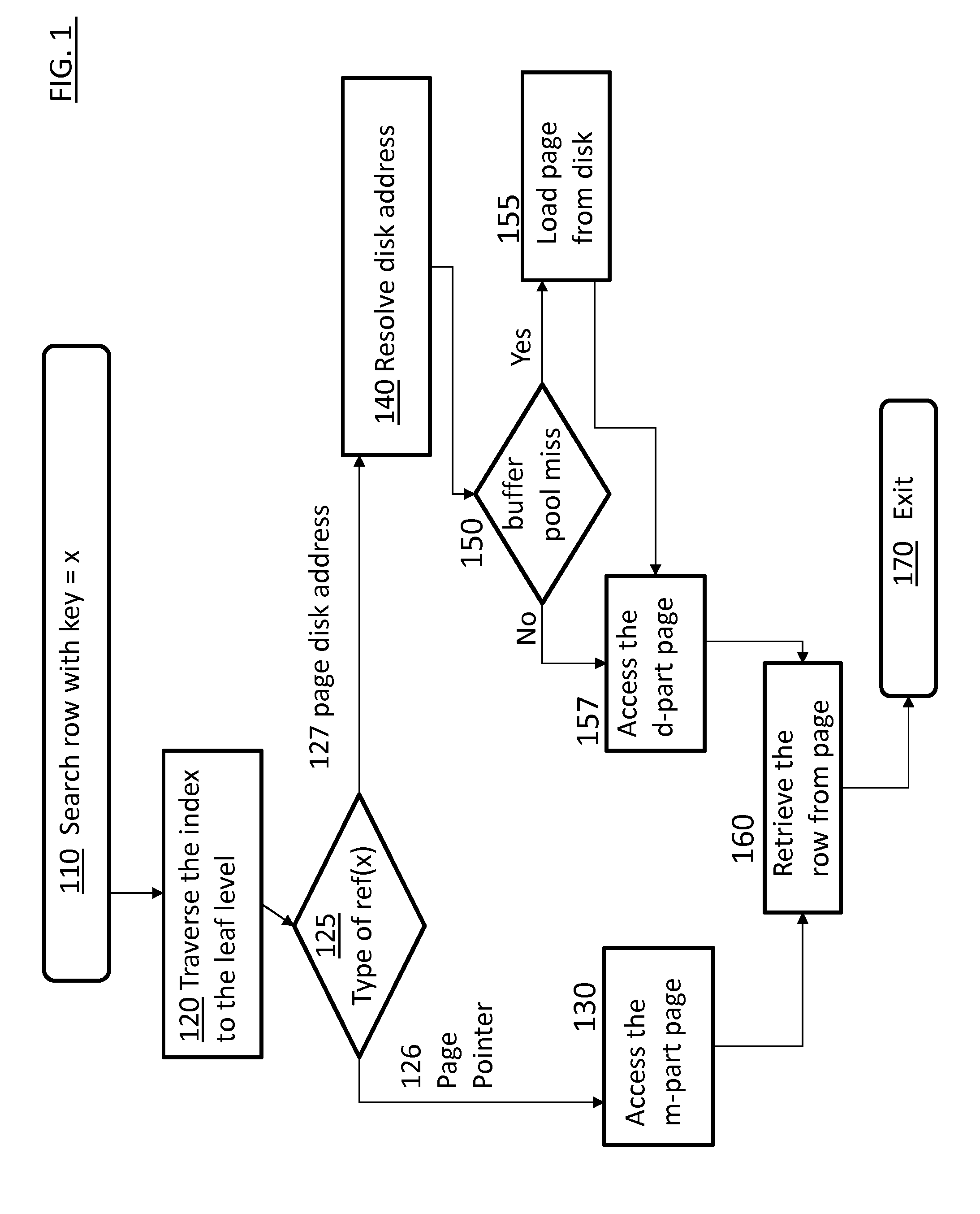 Hybrid table implementation by using buffer pool as permanent in-memory storage for memory-resident data