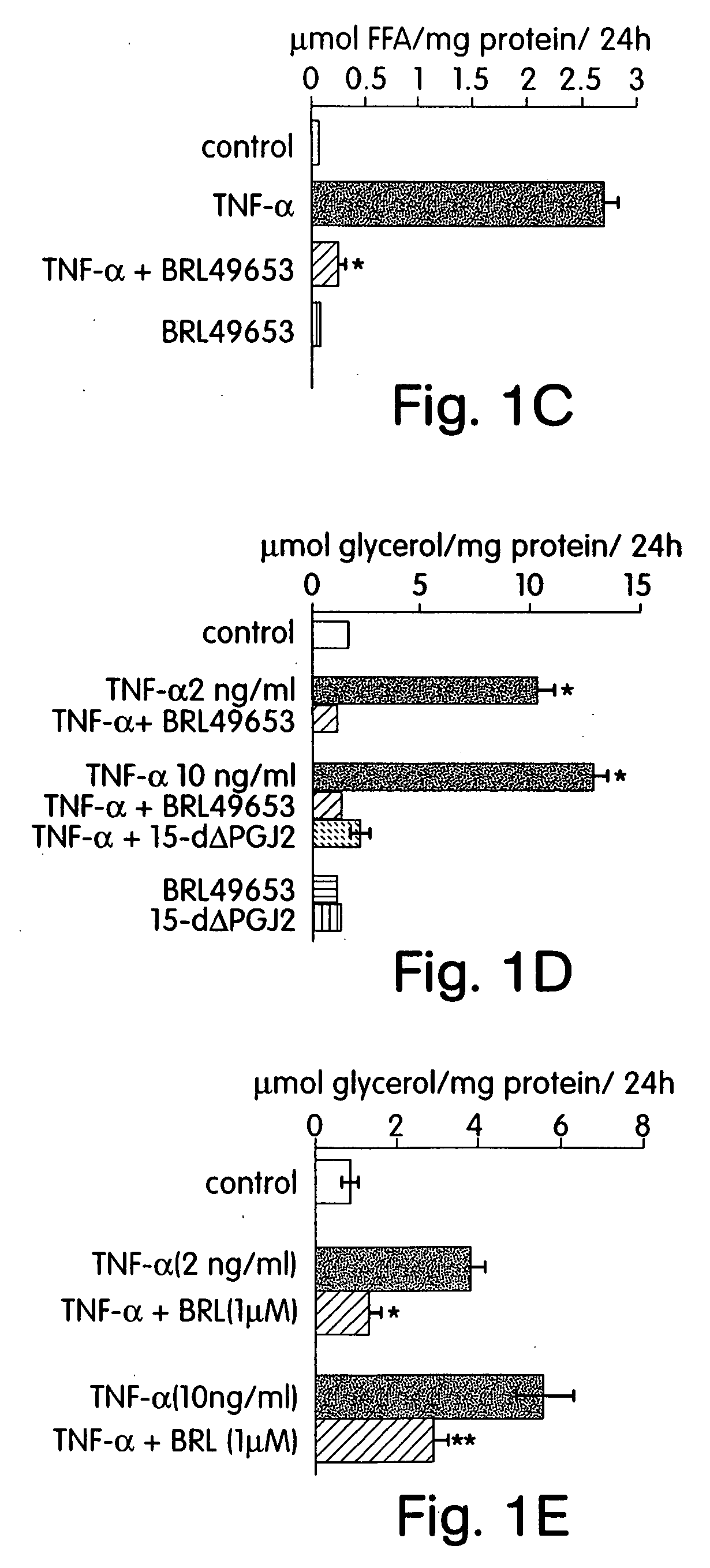 Methods for treating and preventing insulin resistance and related disorders