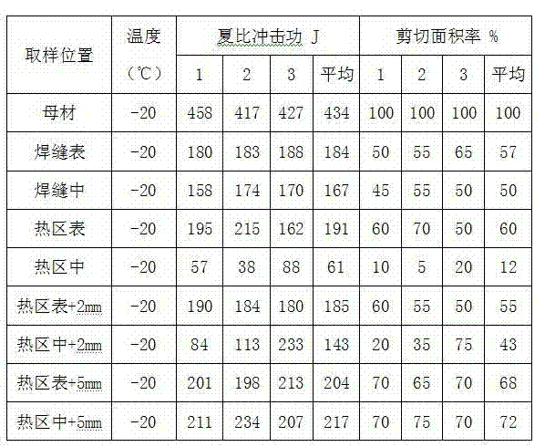 Manufacturing method of X65 pipeline steel longitudinal submerged arc welded pipe for undersea use