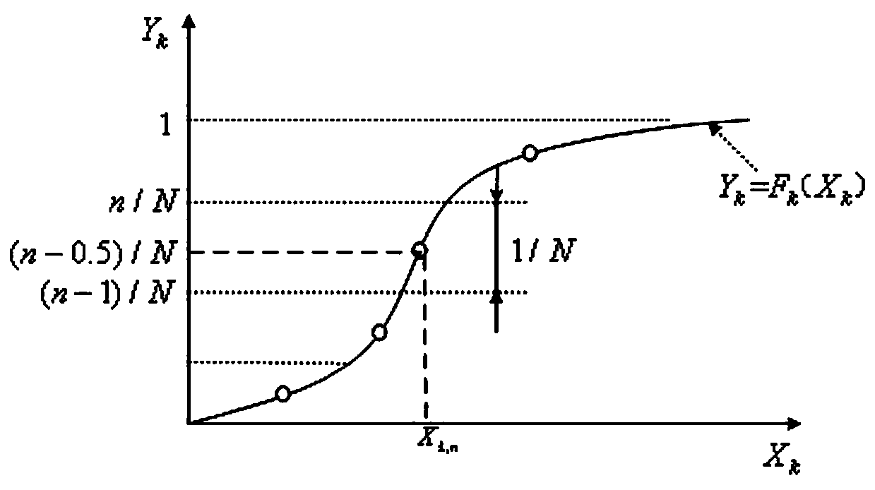 Voltage stability evaluation method with consideration of load growth and new energy output randomness