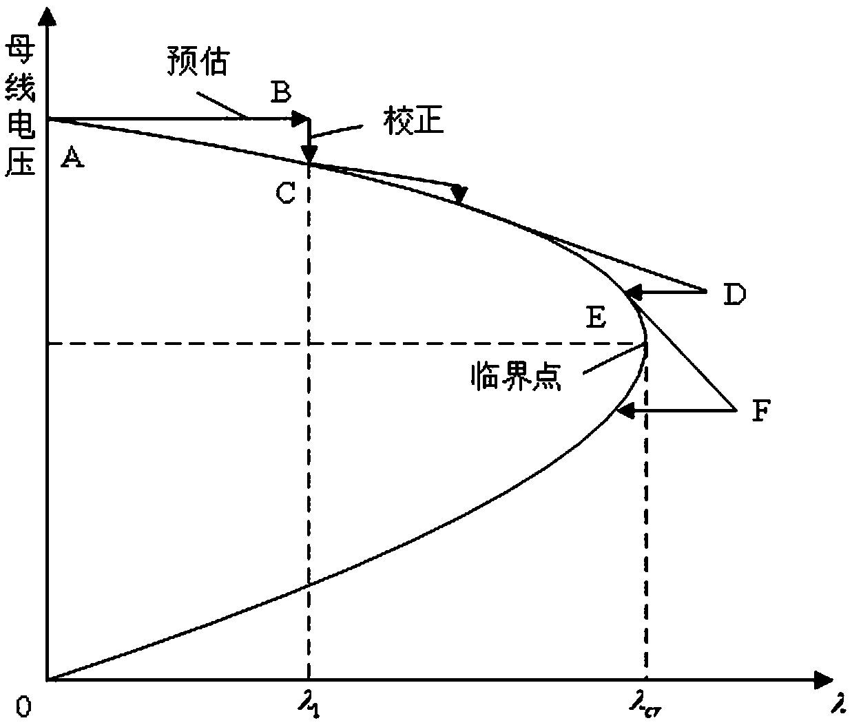 Voltage stability evaluation method with consideration of load growth and new energy output randomness