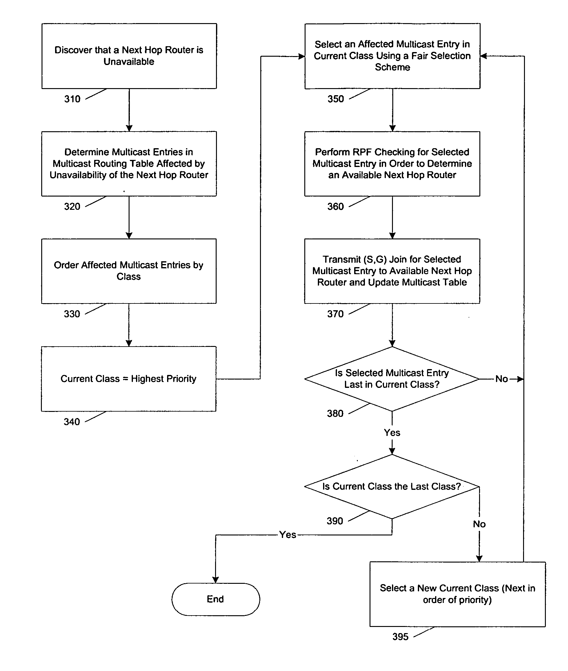 Multicast operations using prioritized state information