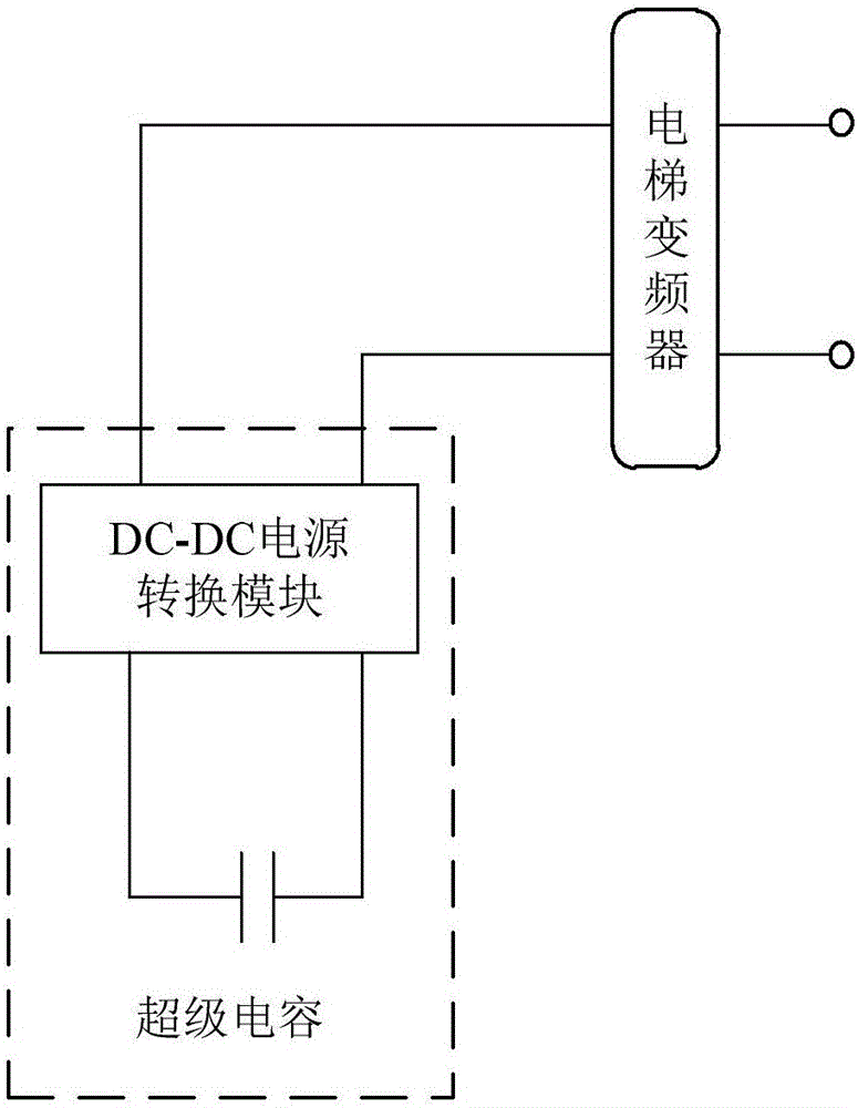 Energy-saving device for elevator