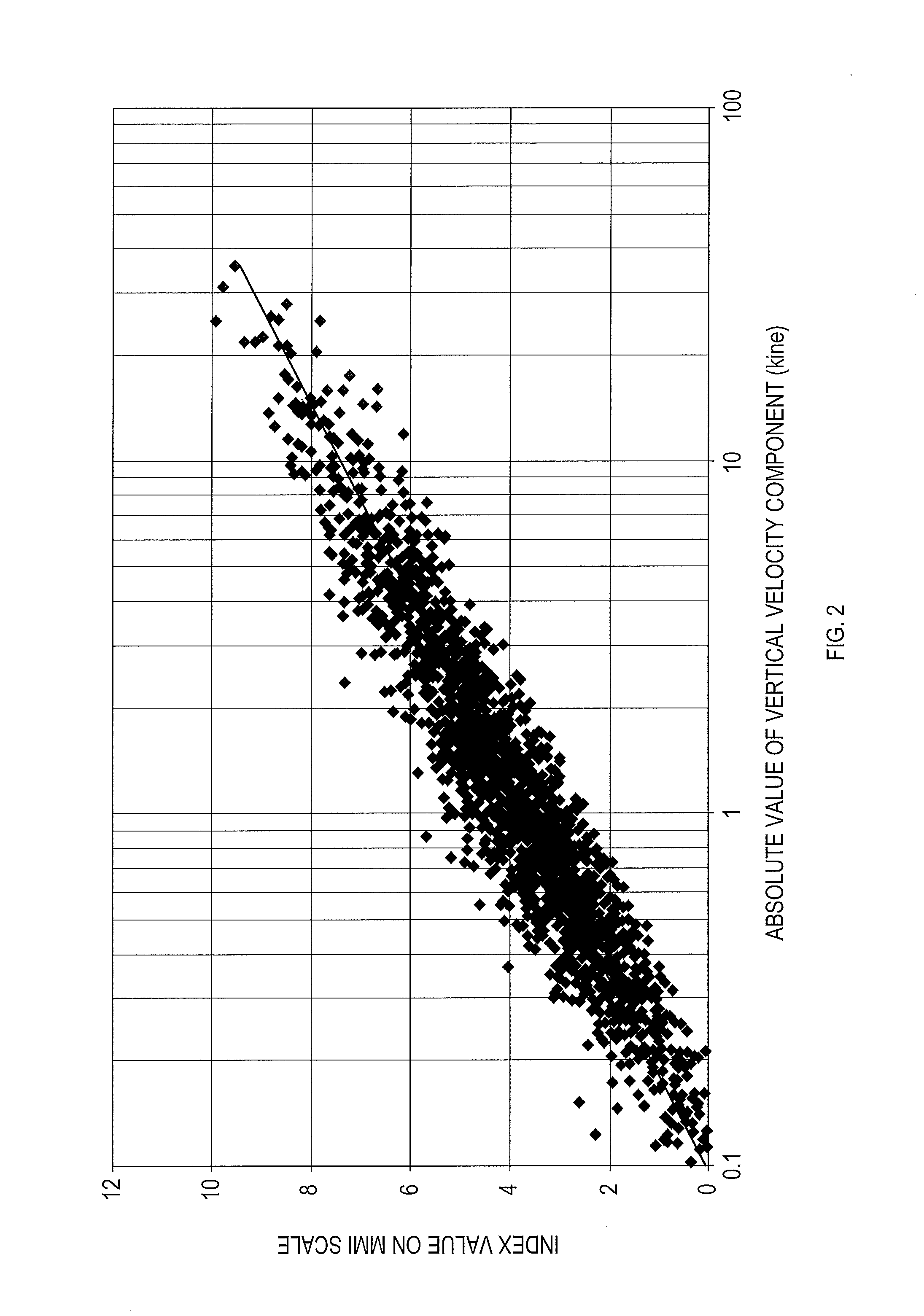 Earthquake prediction device