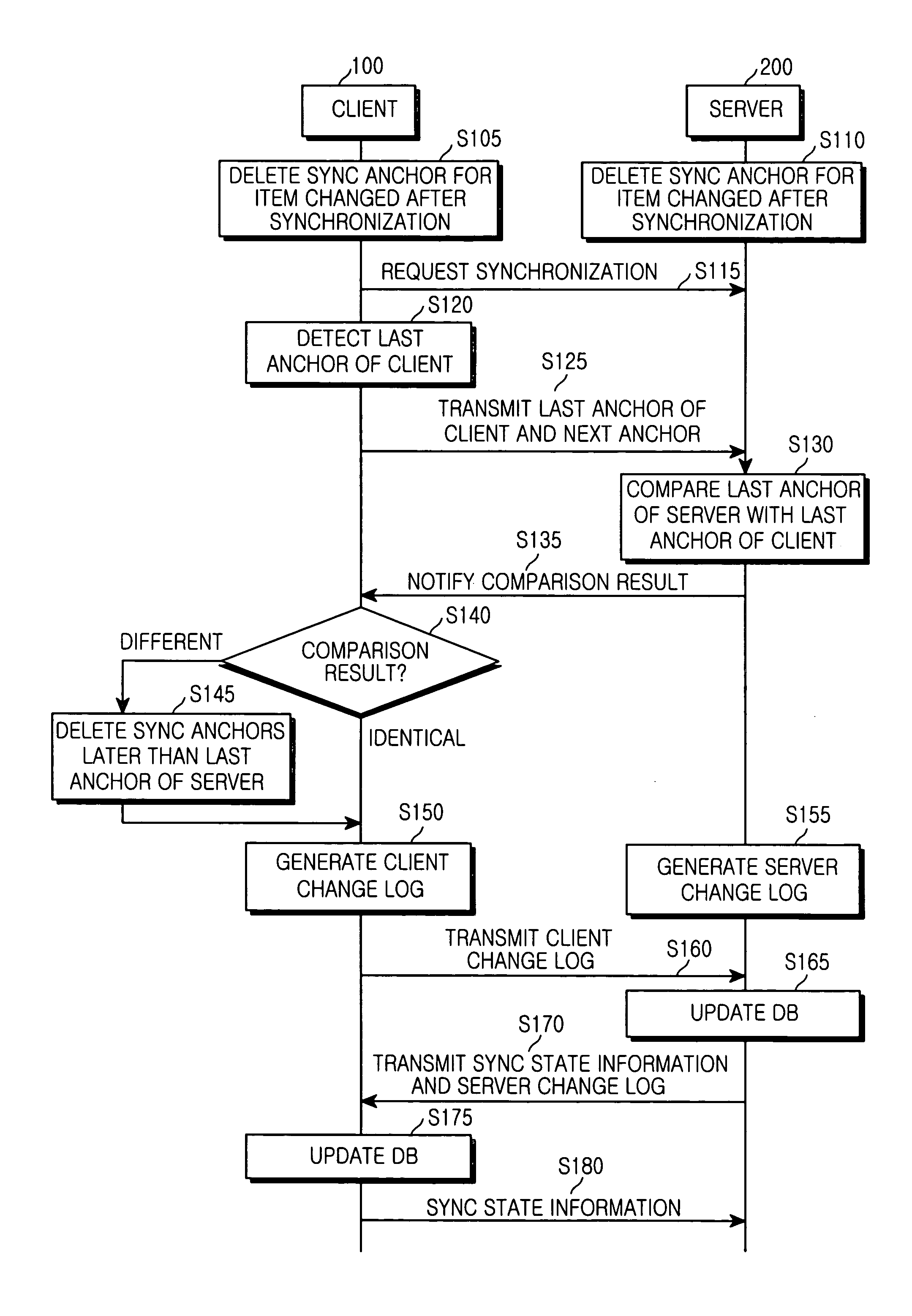 System and method of synchronizing data between a server and a client