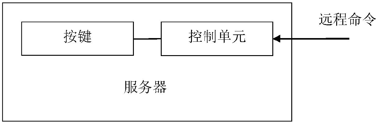 Server key control method, server and server system