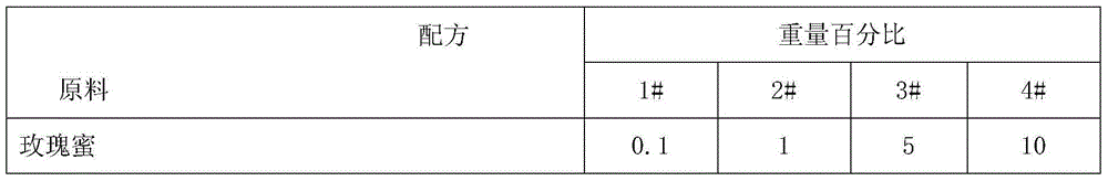 Rose honey and application thereof