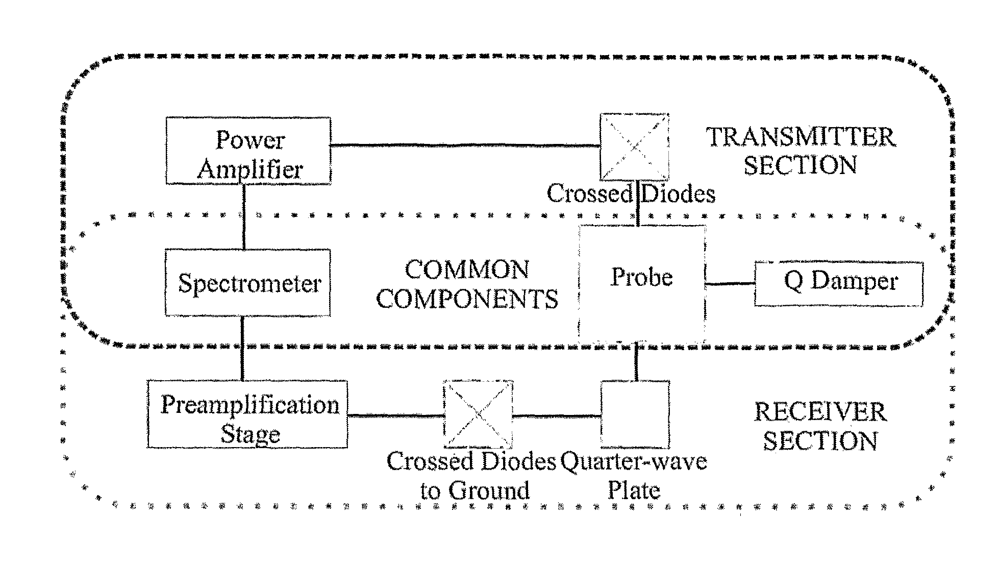 Enhancing signals