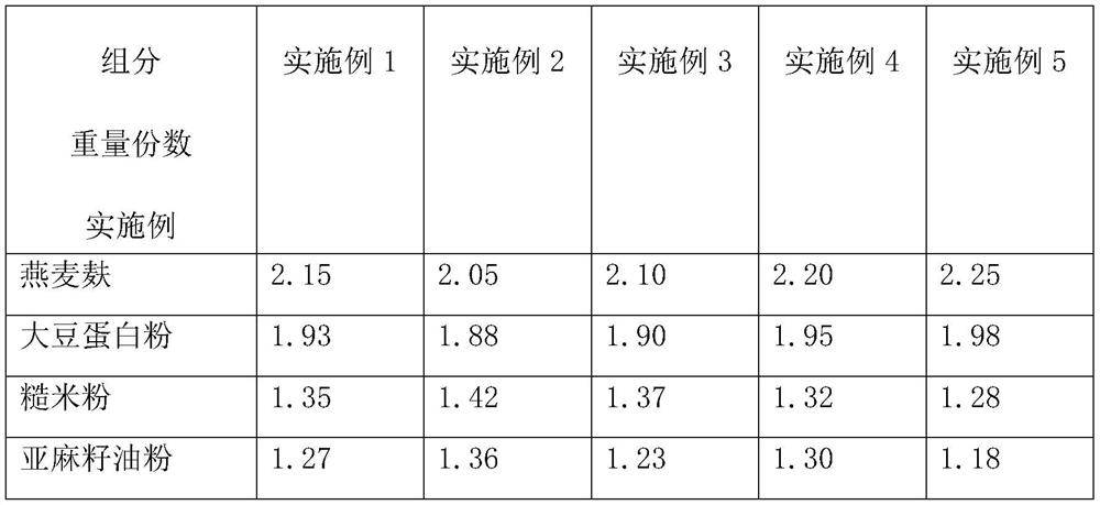 Composite plant meal replacement powder and preparation method thereof