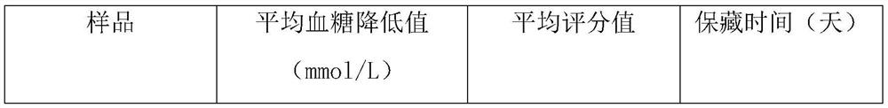 Composite plant meal replacement powder and preparation method thereof