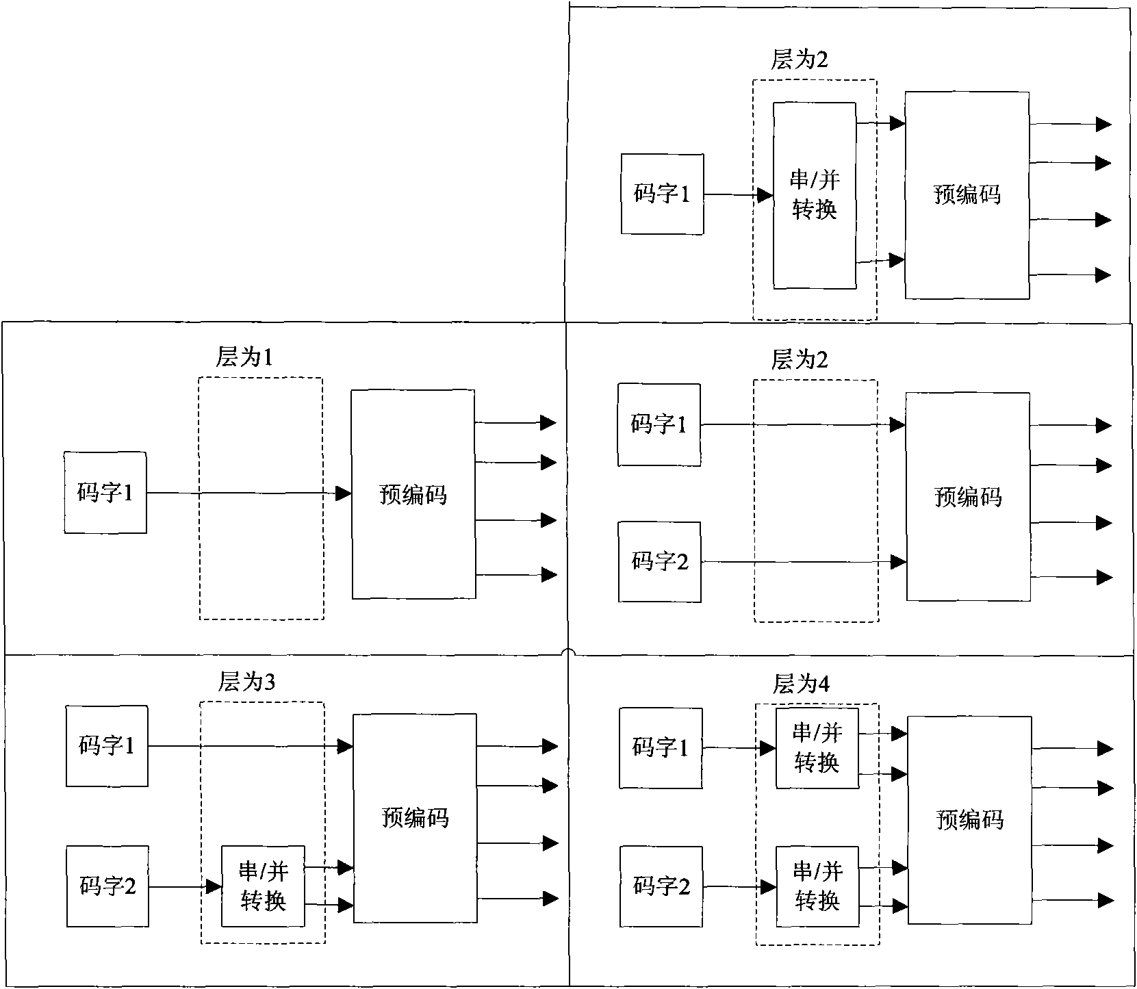 Signaling configuration method and system for physical uplink shared channel