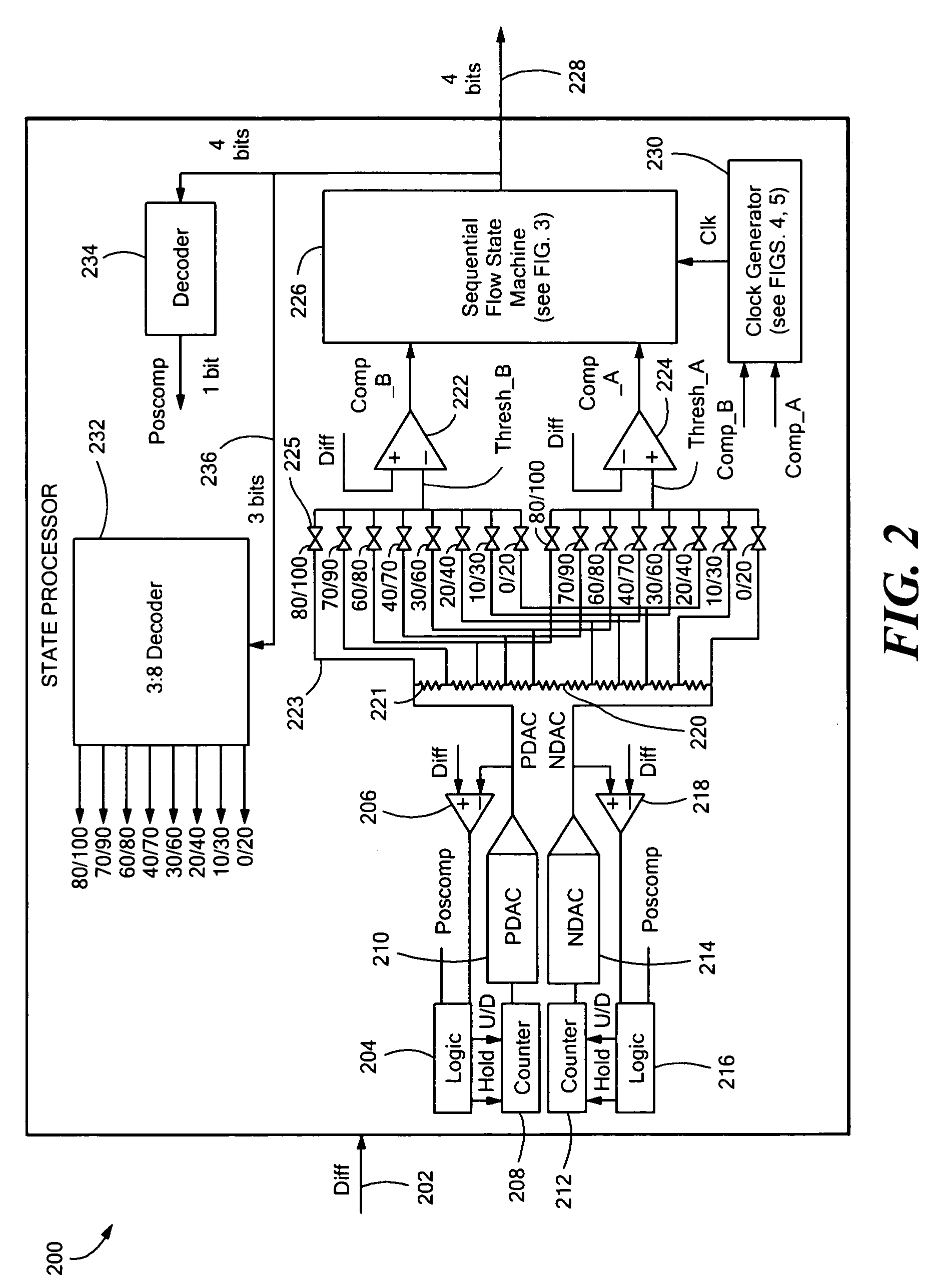 Proximity detector having a sequential flow state machine