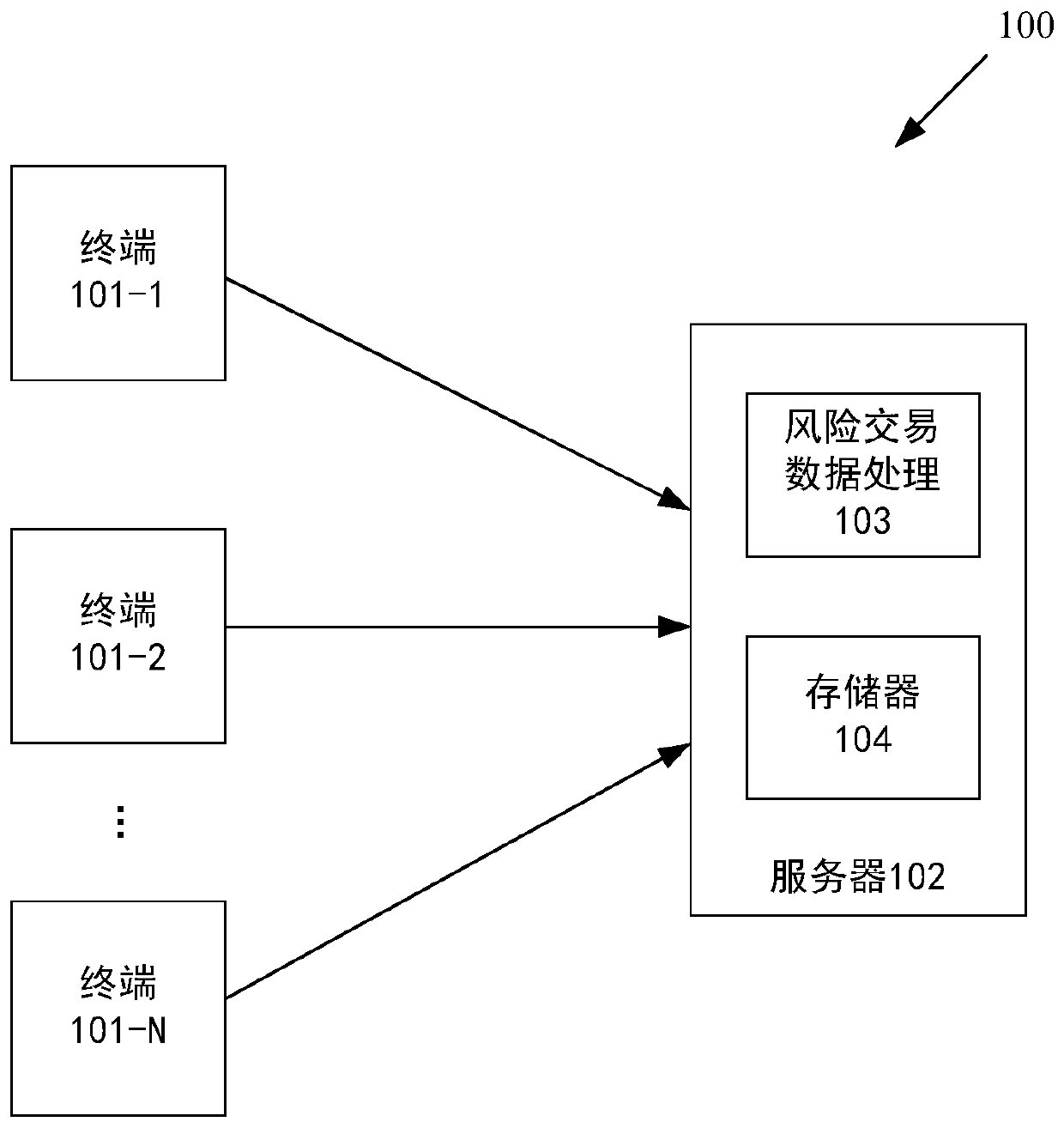 Method and device for generating risk file