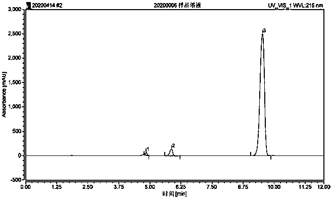 Green preparation method of nitroglycerin