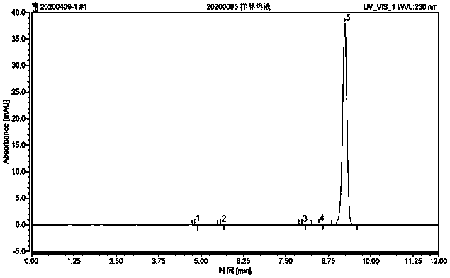 Green preparation method of nitroglycerin