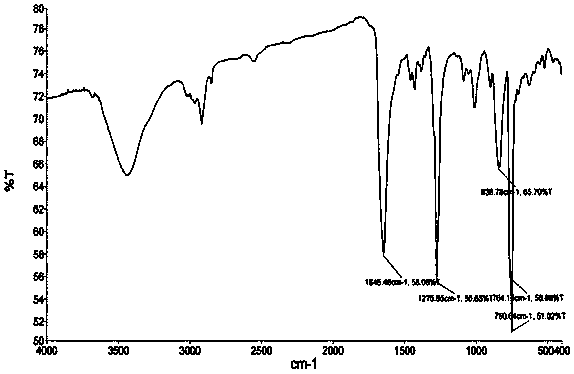 Green preparation method of nitroglycerin