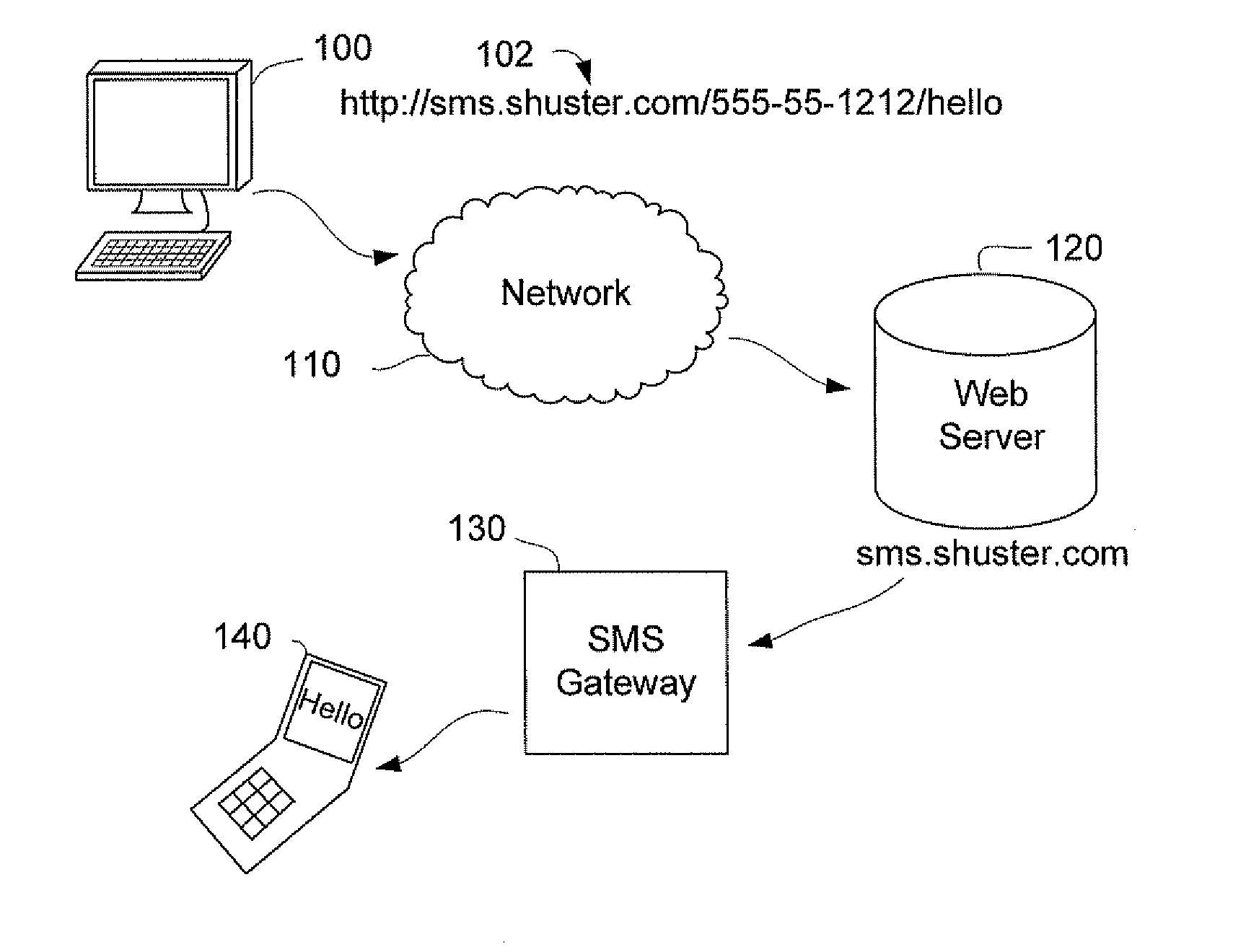 HTTP trigger for out-of-protocol action