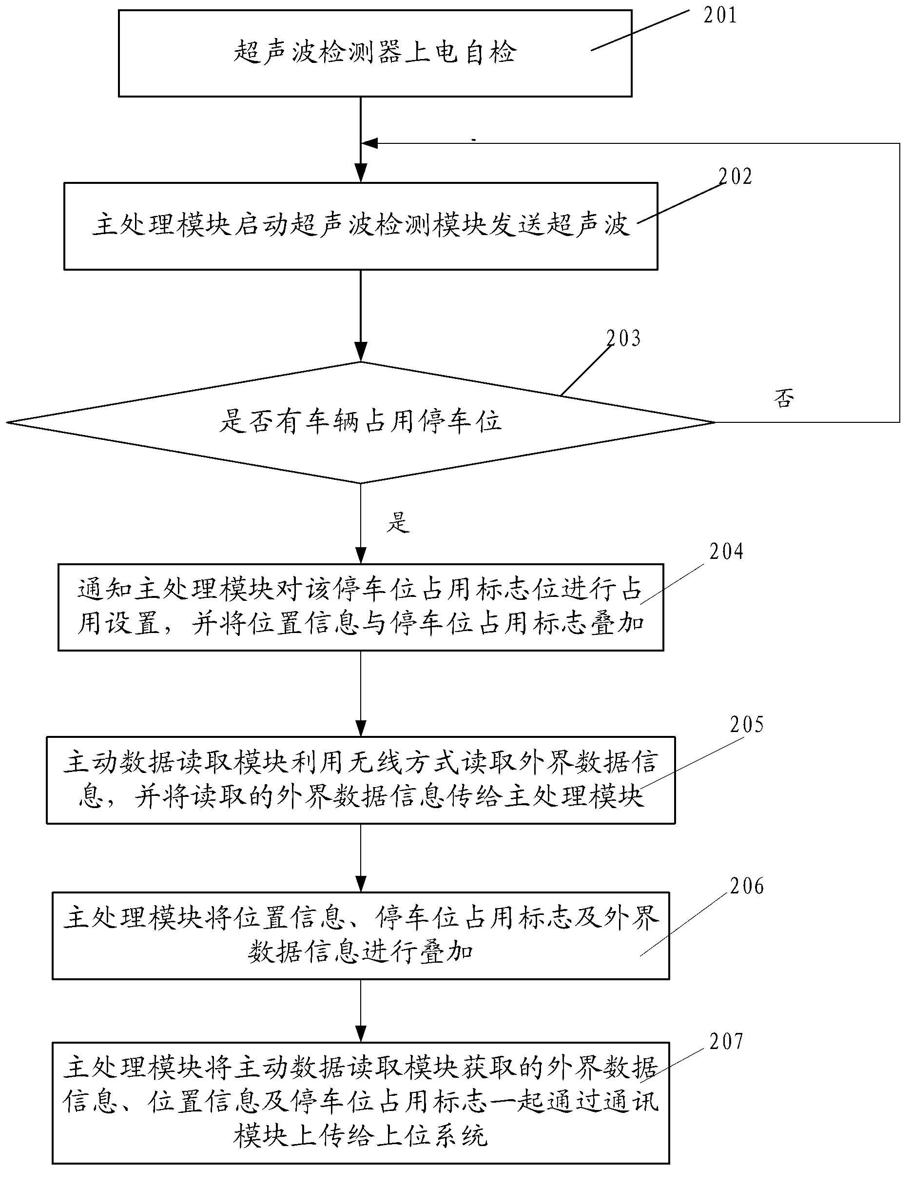 Parking space ultrasonic detector and parking space detection method