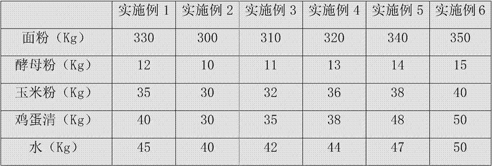 Processing technology of dumplings