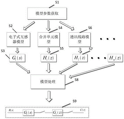 Intelligent substation secondary signal transmission system evaluation apparatus and method