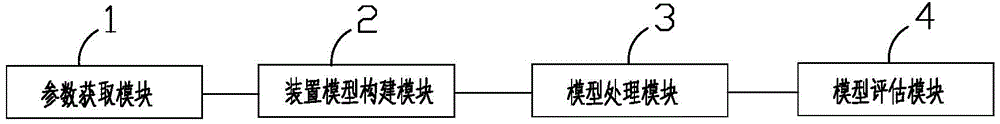 Intelligent substation secondary signal transmission system evaluation apparatus and method