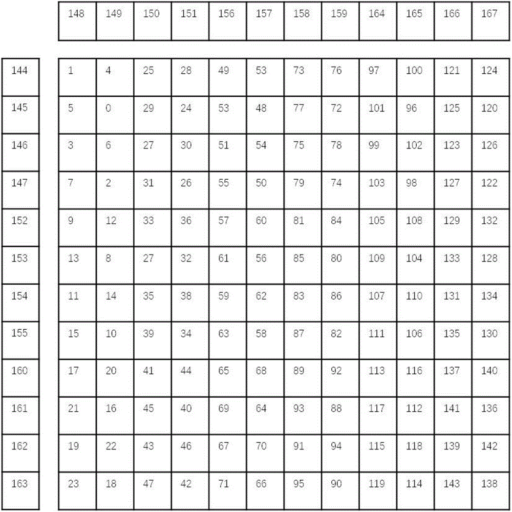 Single-precision matrix multiplication optimization method and system based on NVIDIA Kepler GPU assembly instruction