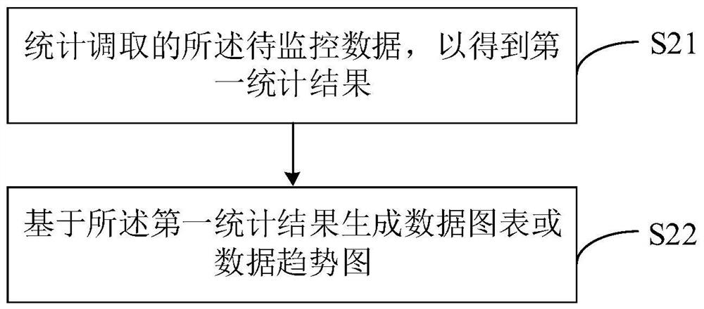 Data monitoring method, device and system and storage medium