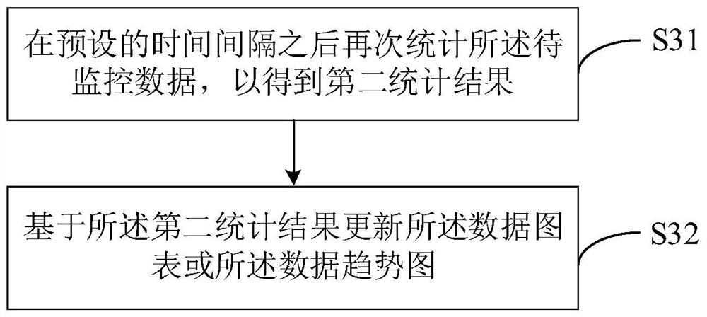 Data monitoring method, device and system and storage medium