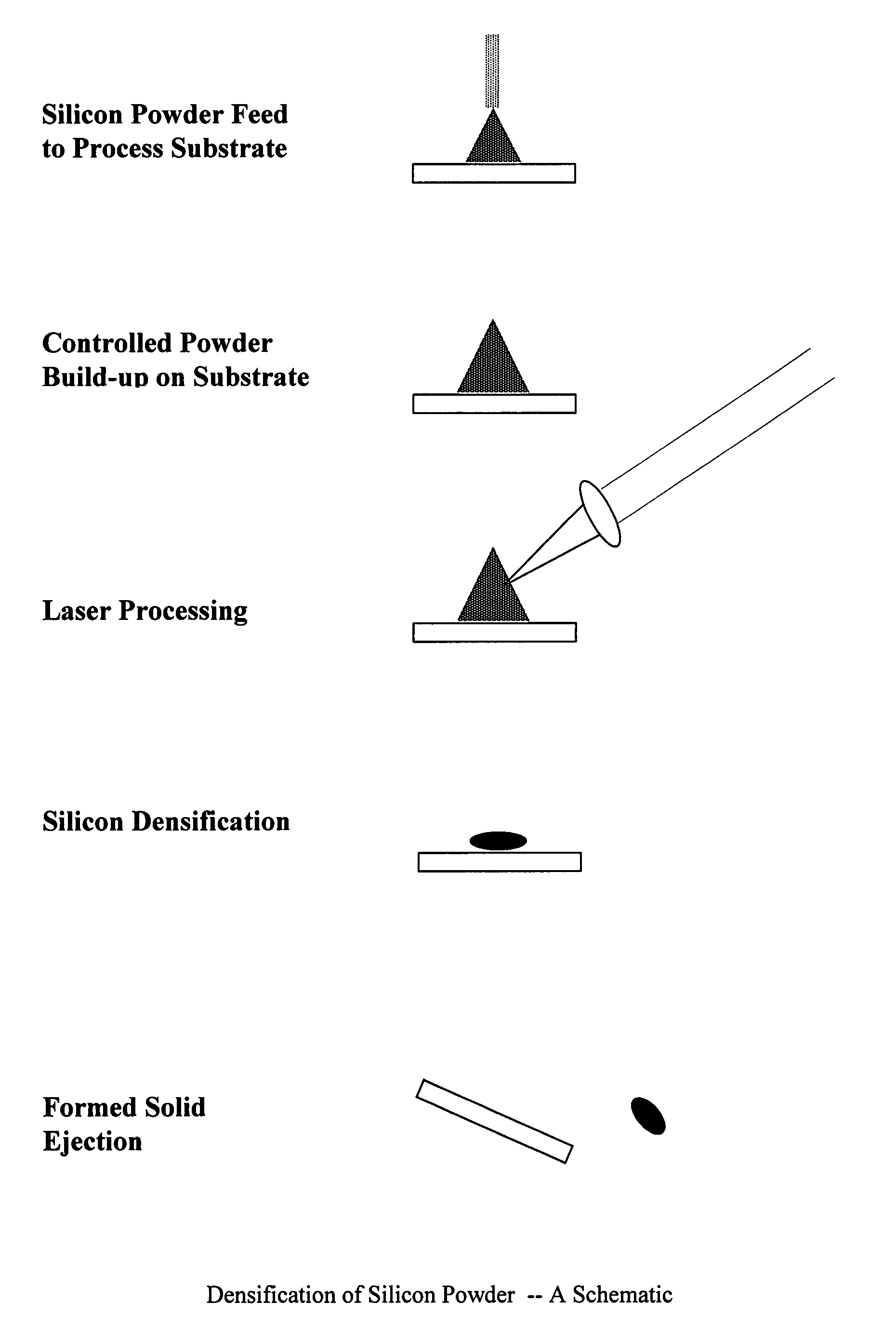 Laser conversion of high purity silicon powder to densified granular forms