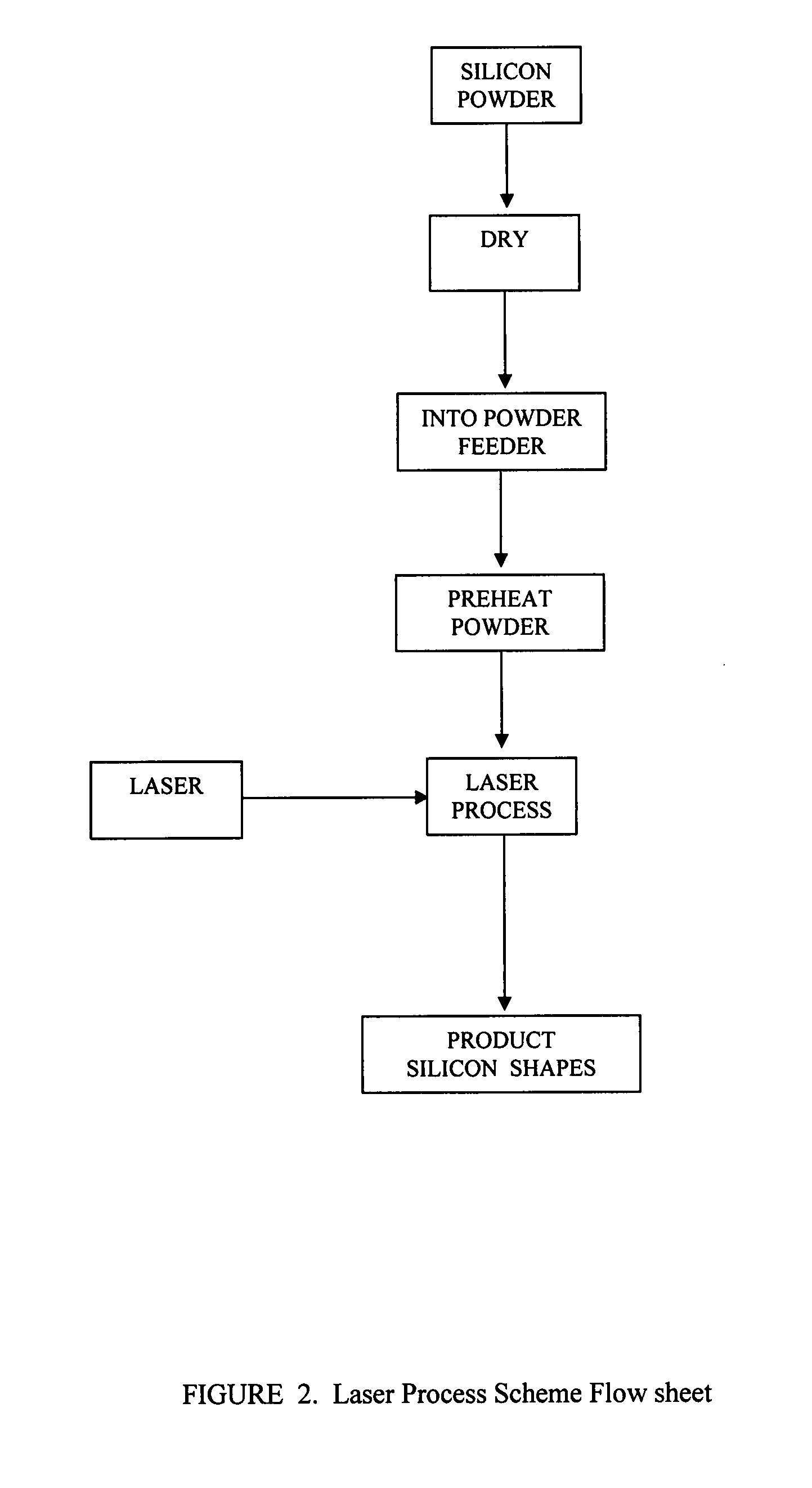 Laser conversion of high purity silicon powder to densified granular forms