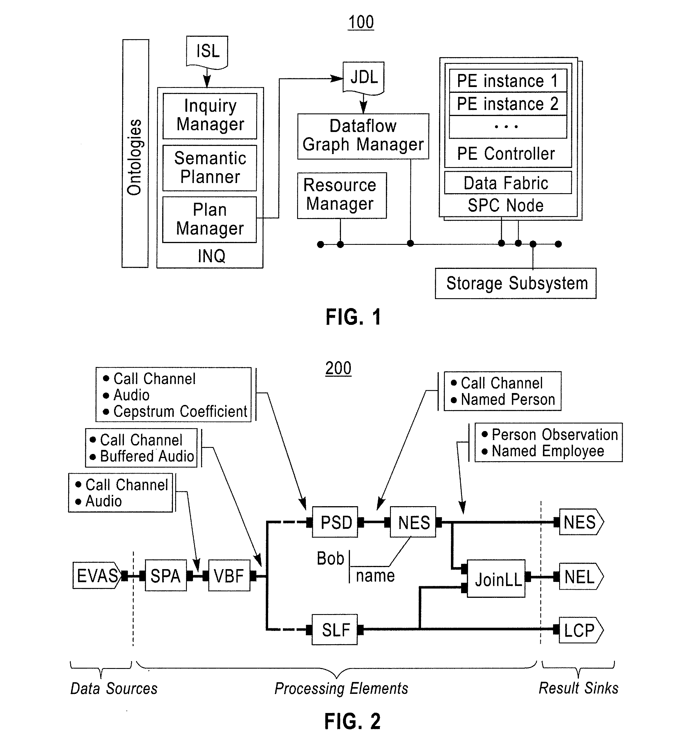 Method for semantic modeling of stream processing components to enable automatic application composition