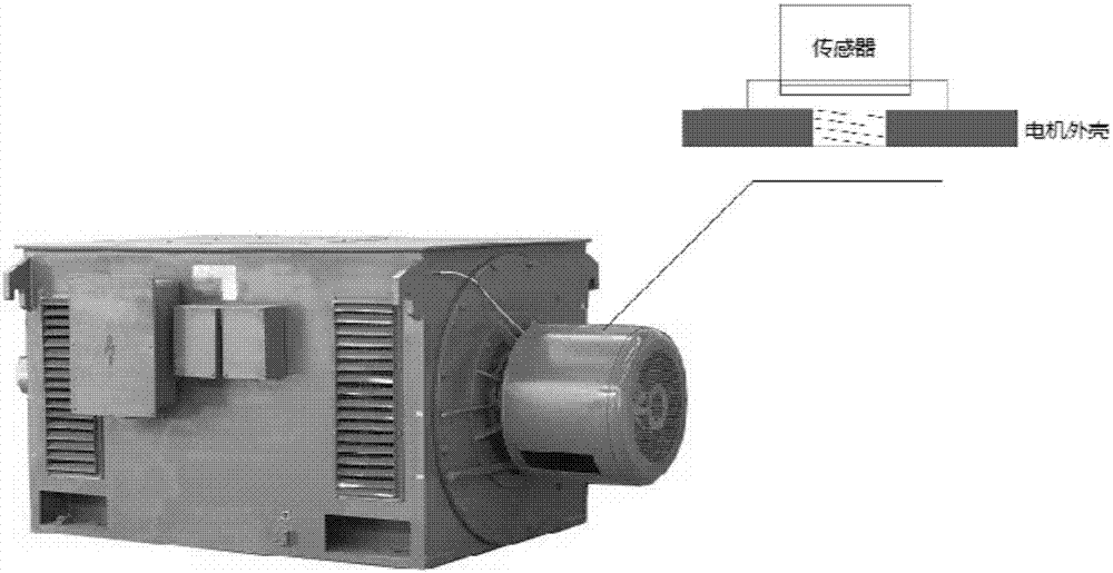 Rotary motor state monitoring method based on support vector machine and data driving