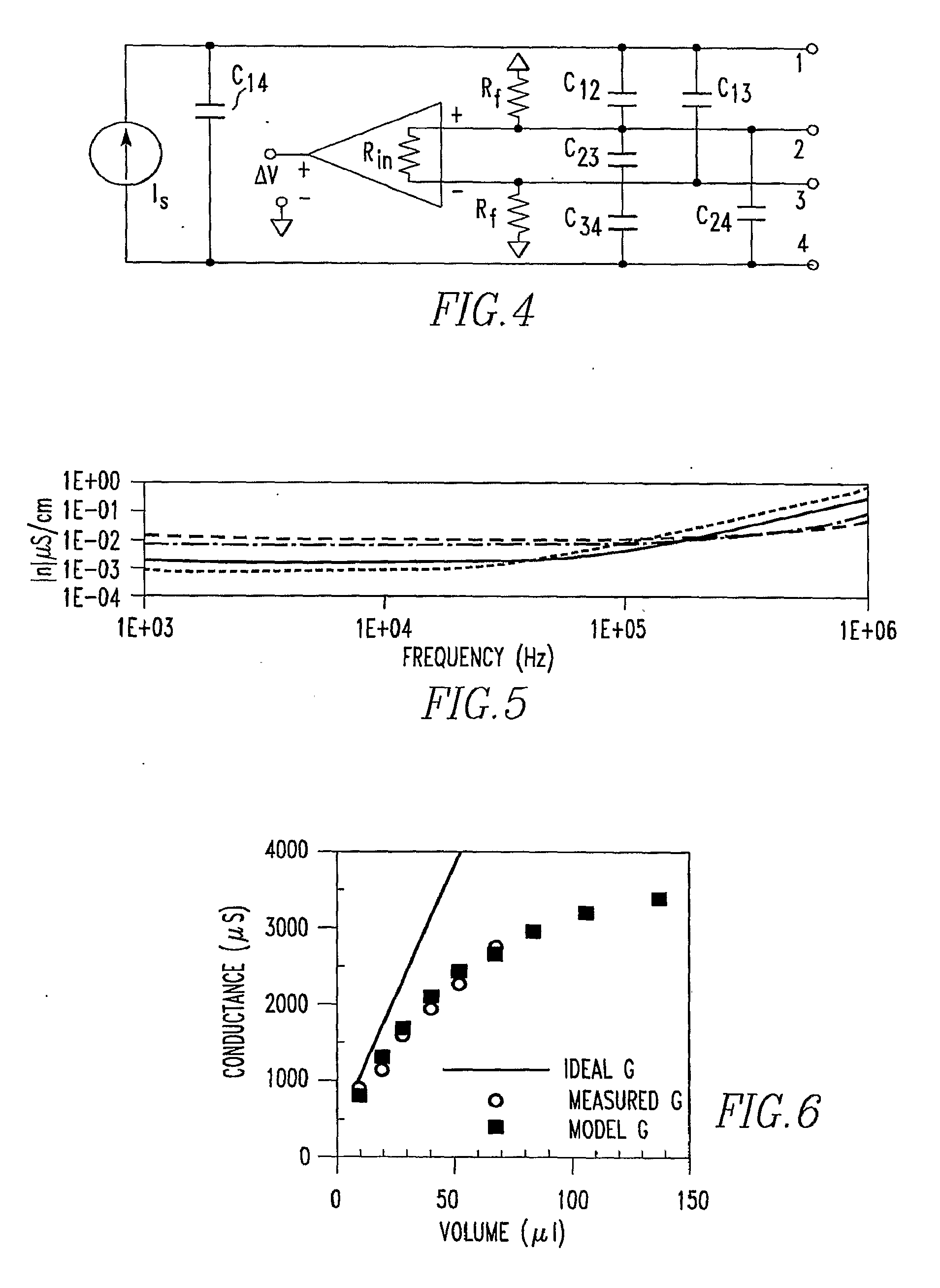 Method and Apparatus for Determining Cardiac Performance in a Patient