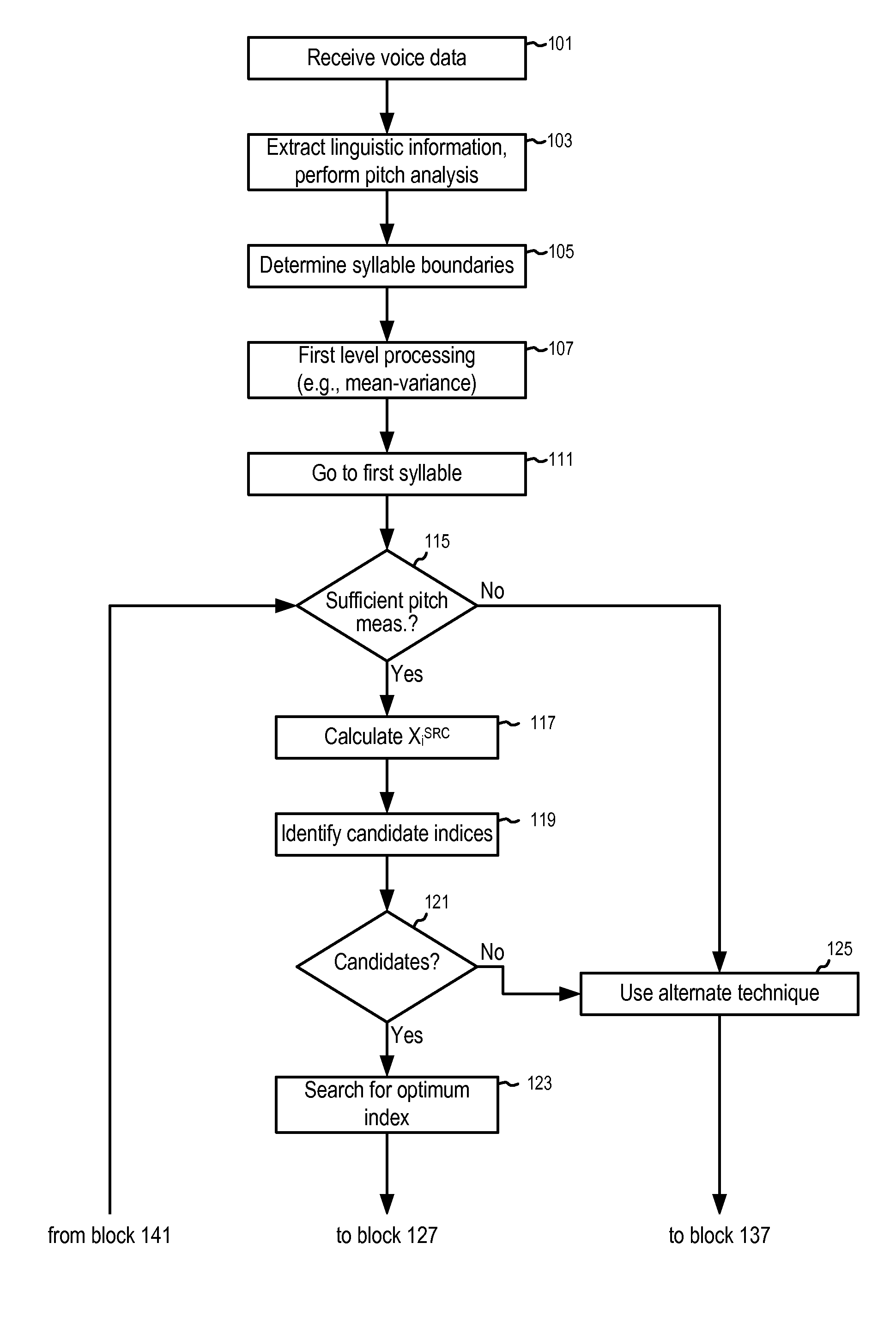 Prosody conversion