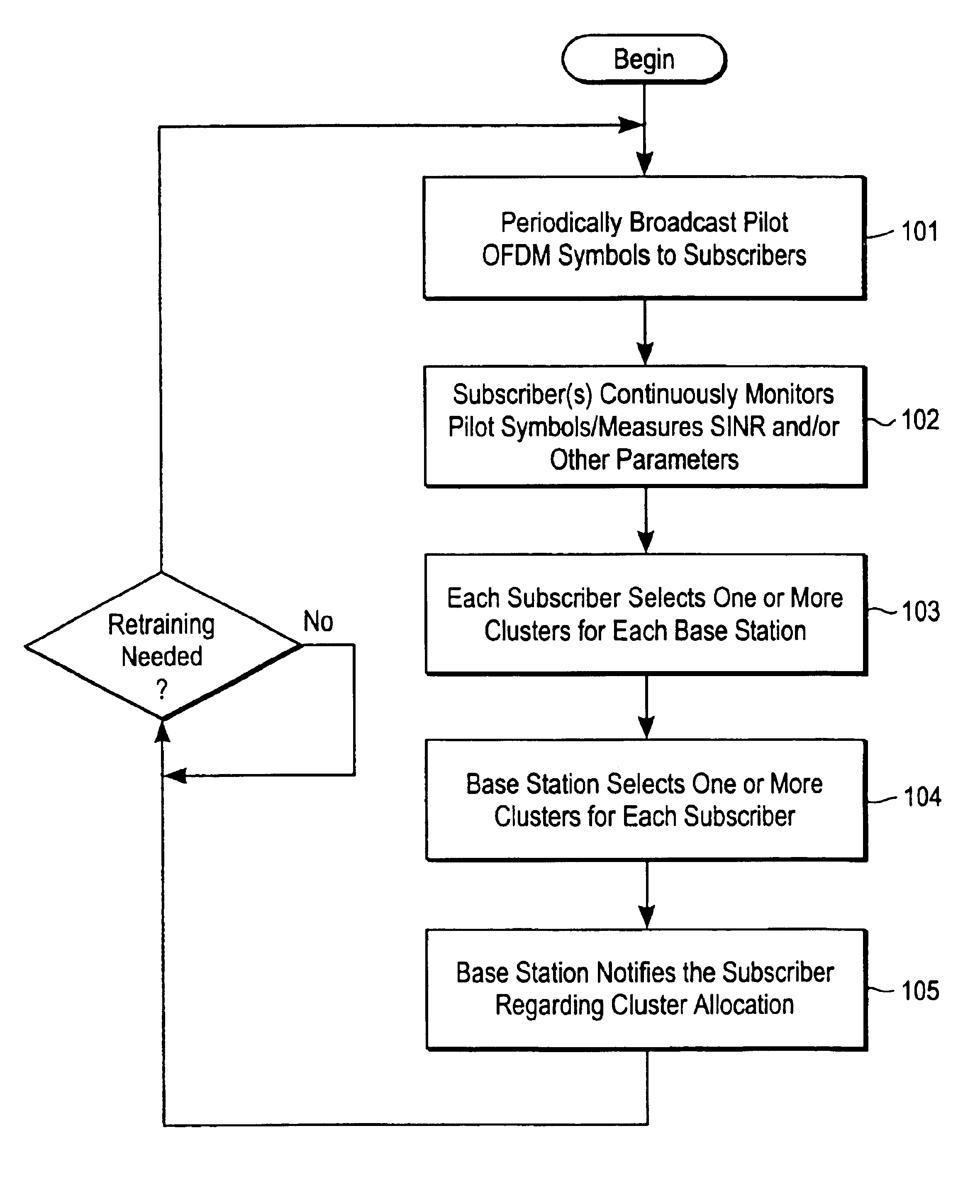 Multi-carrier communications with group-based subcarrier allocation