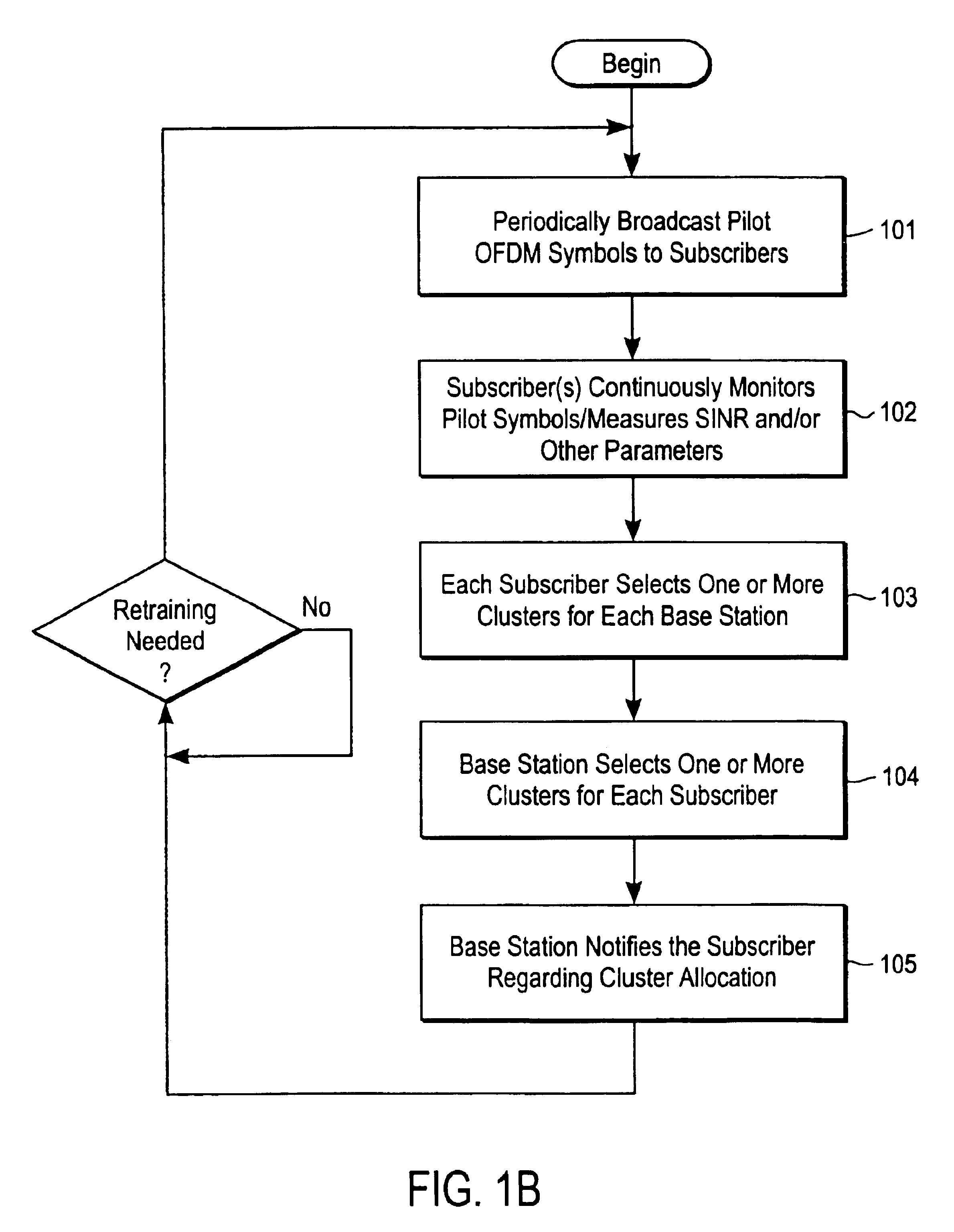 Multi-carrier communications with group-based subcarrier allocation