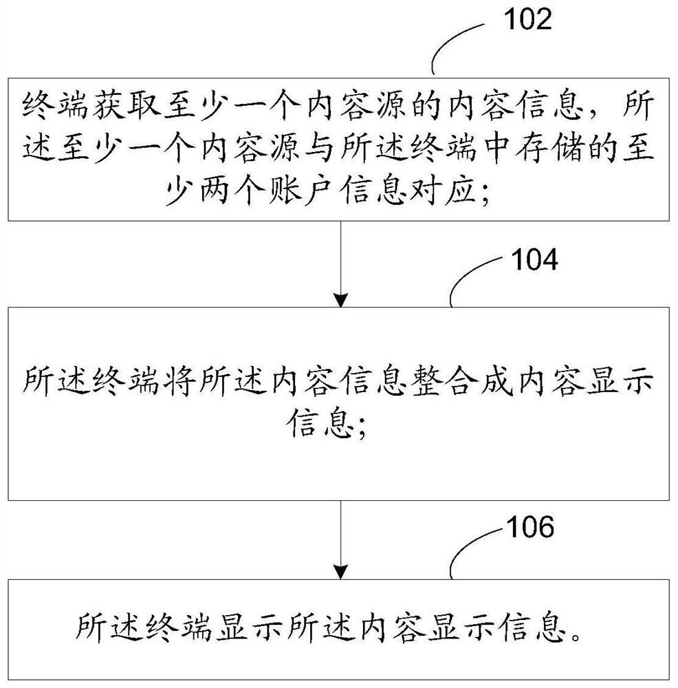 Information display method, terminal and server