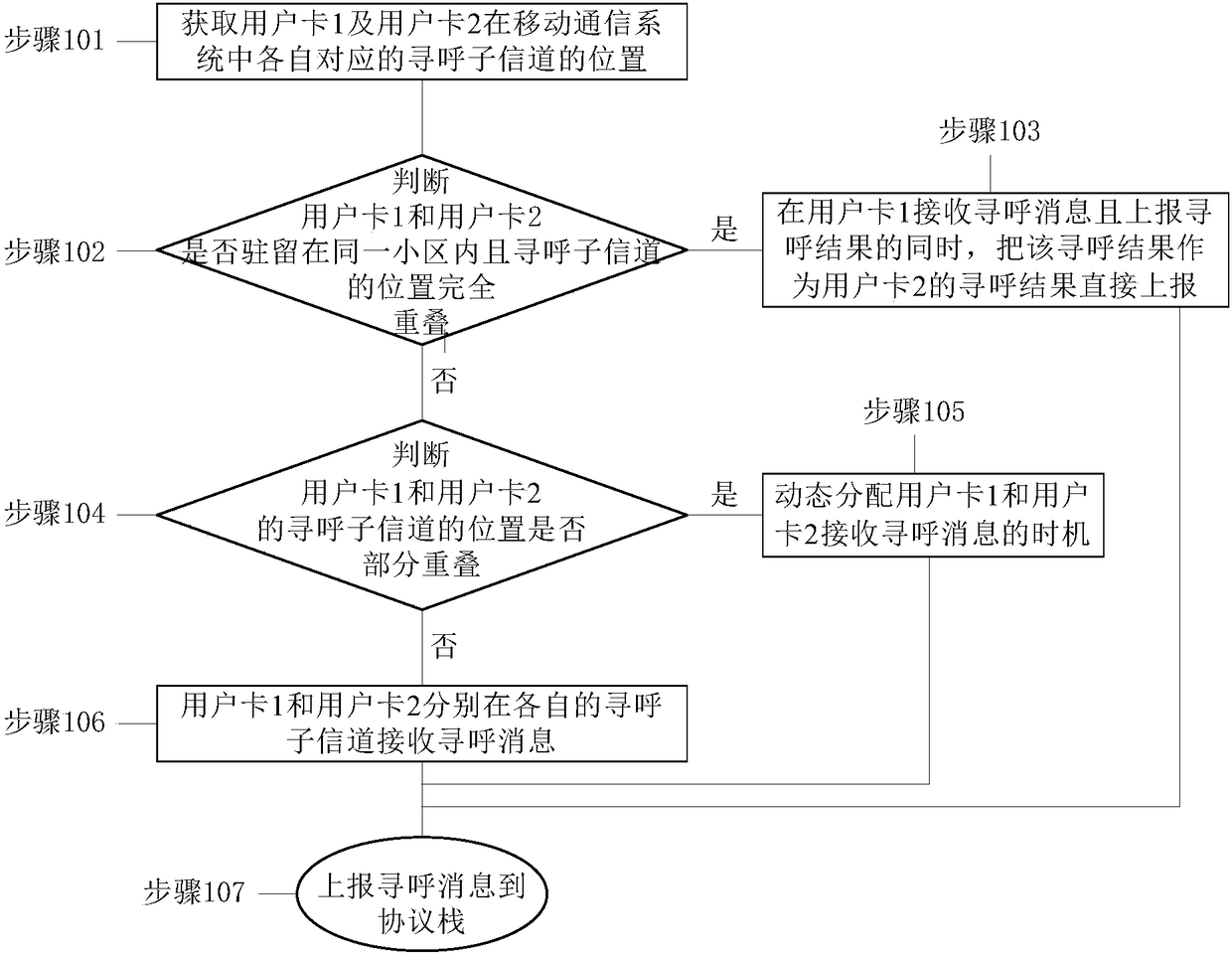 Method for receiving paging message and multi-card mobile terminal