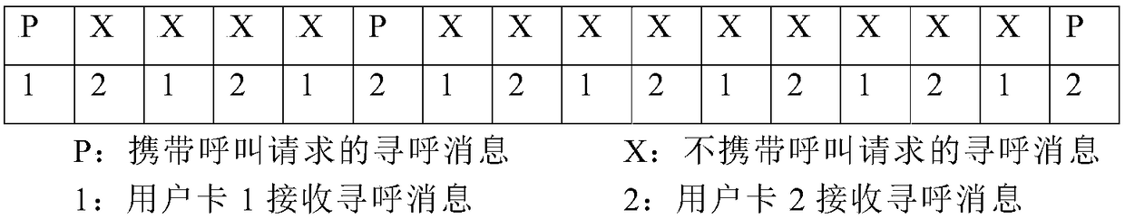 Method for receiving paging message and multi-card mobile terminal