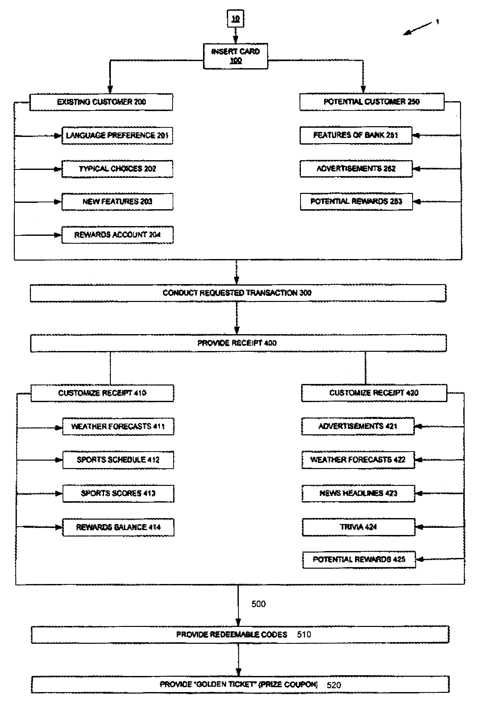 System and method for granting promotional rewards to both customers and non-customers