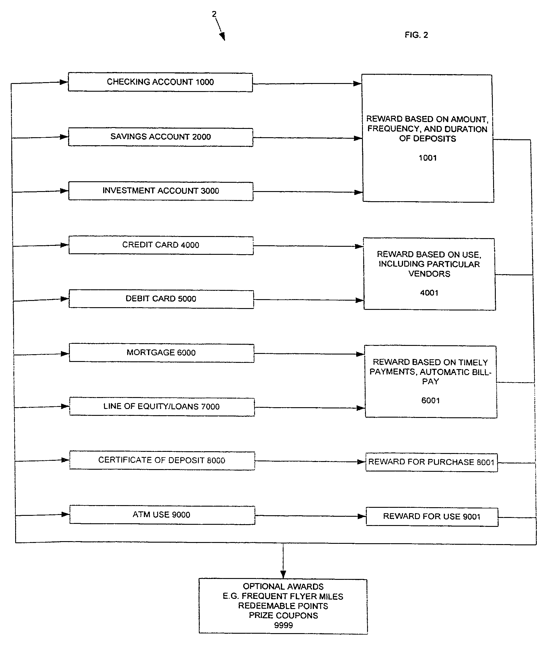 System and method for granting promotional rewards to both customers and non-customers