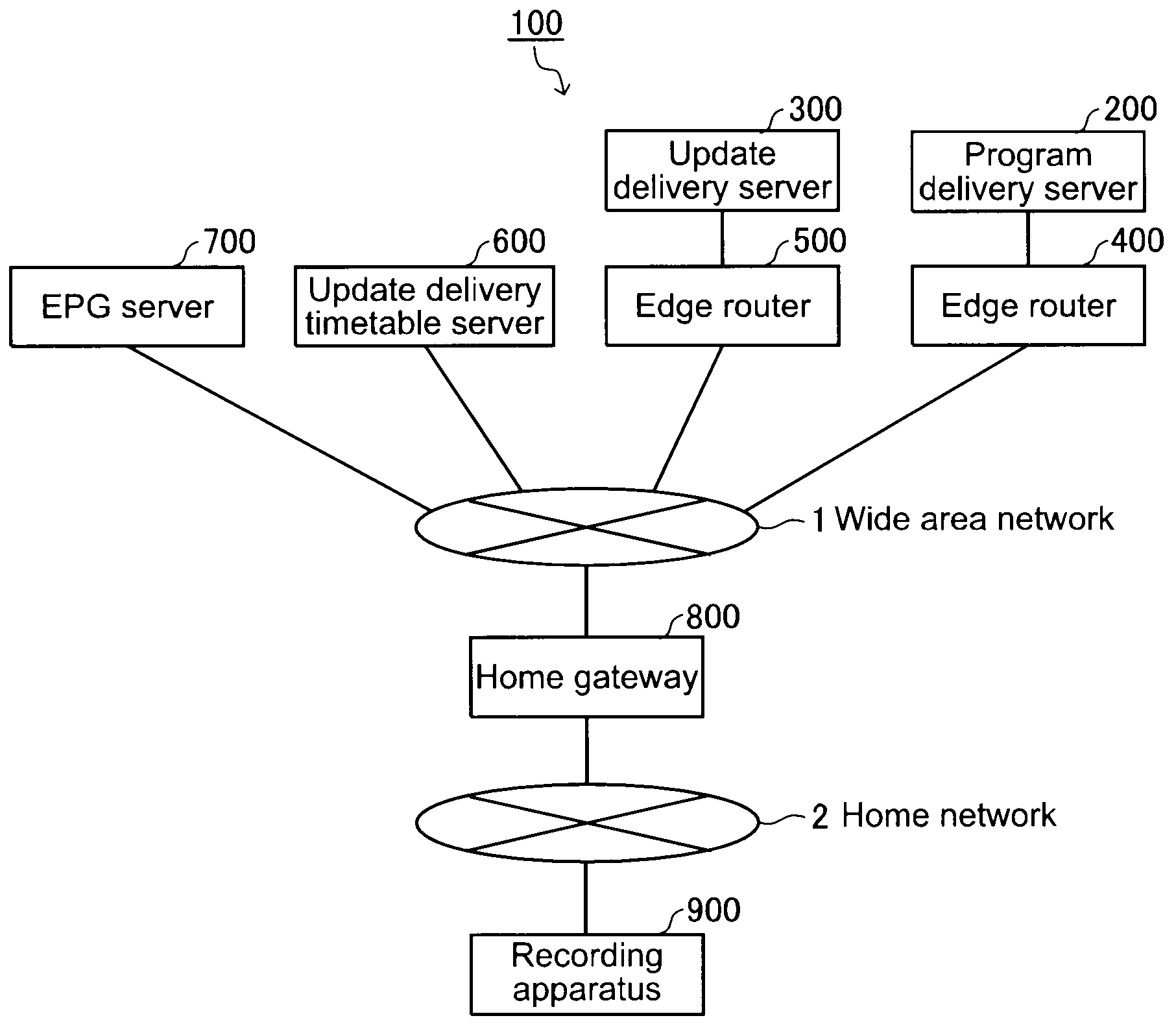 Recording apparatus, software update data acquisition method, program, and data delivery system