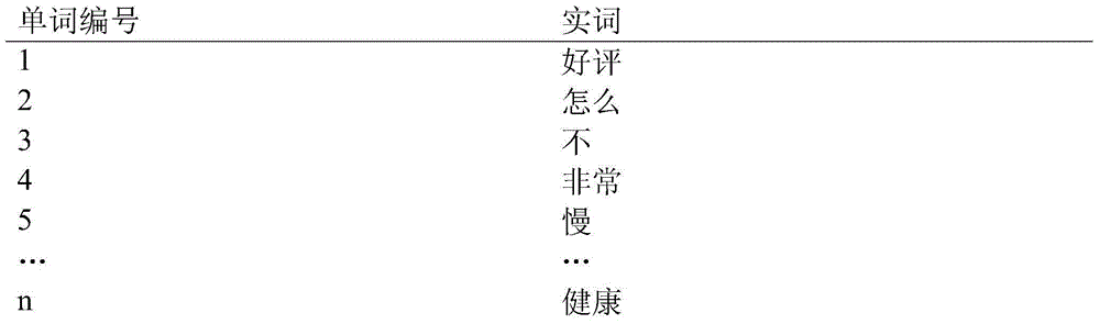 Electronic commerce client evaluation judging and marking system