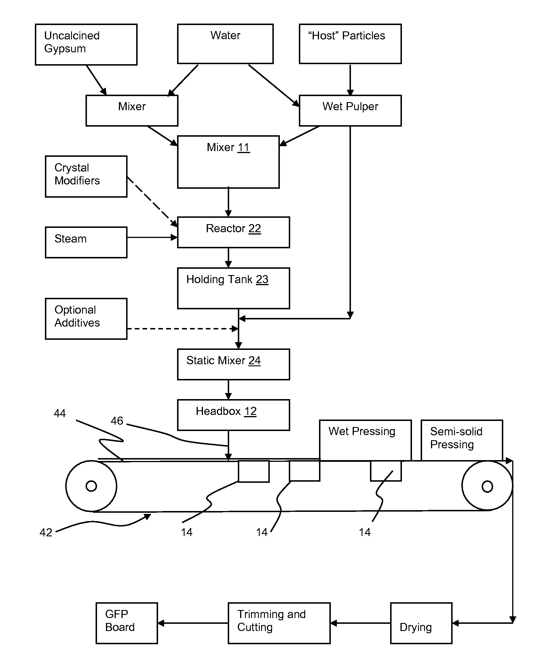 Low fiber calcination process for making gypsum fiberboard