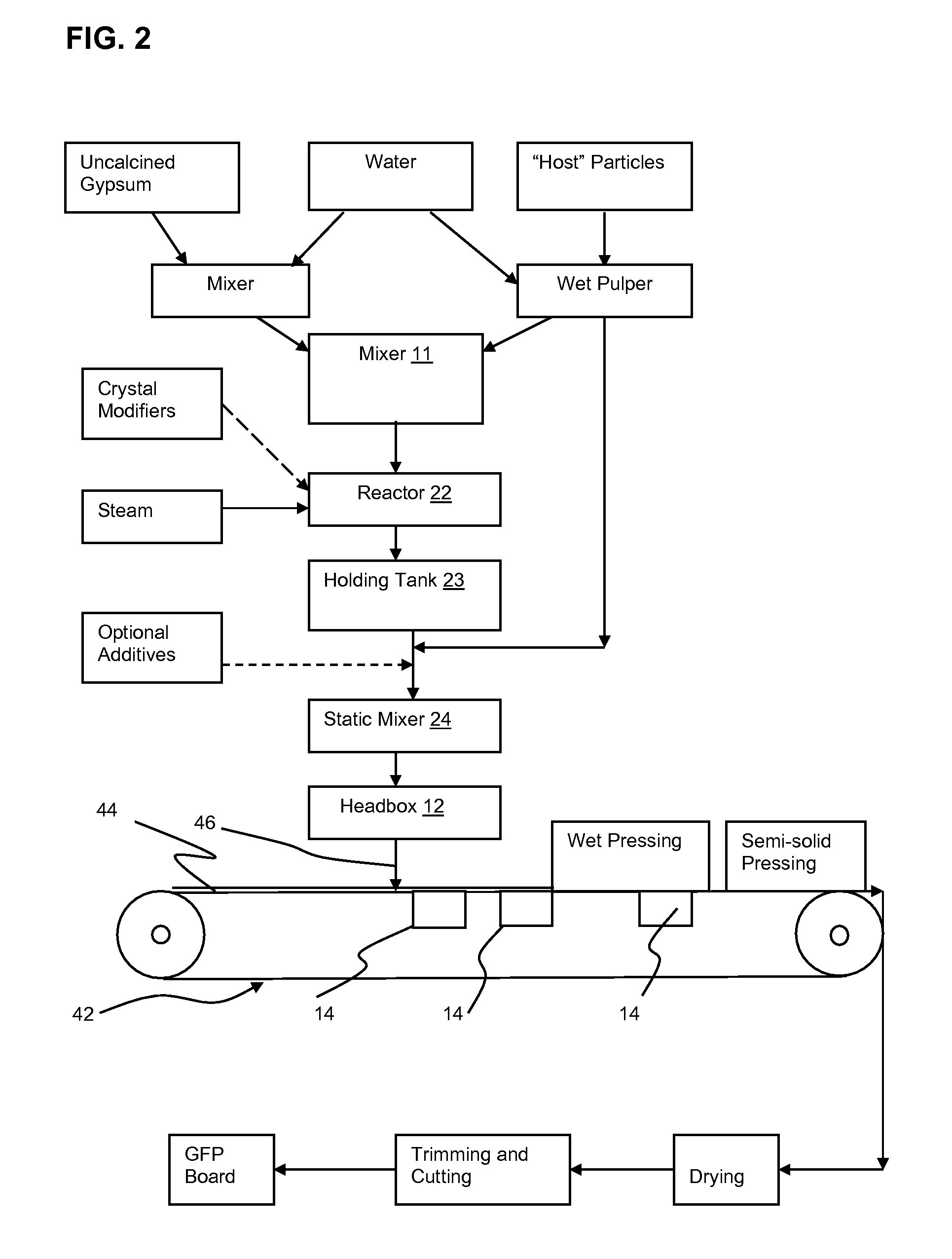 Low fiber calcination process for making gypsum fiberboard