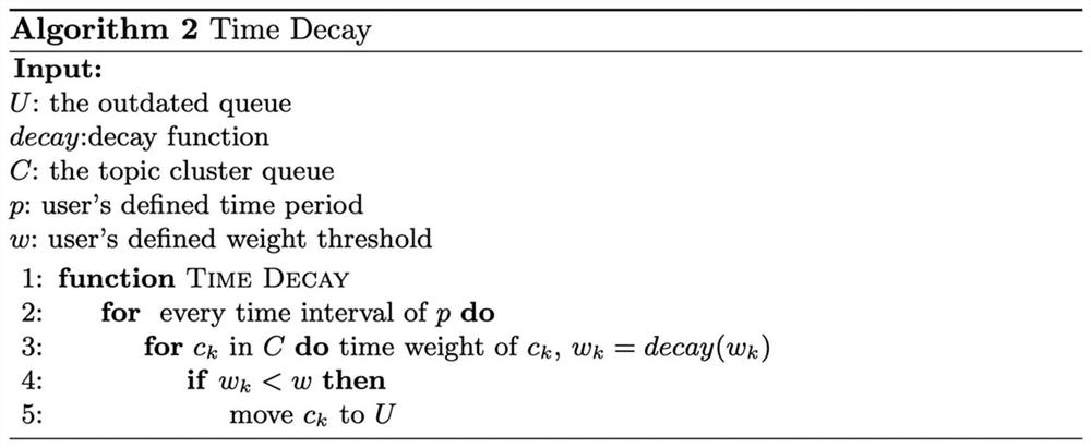 News classification method and device, equipment and medium