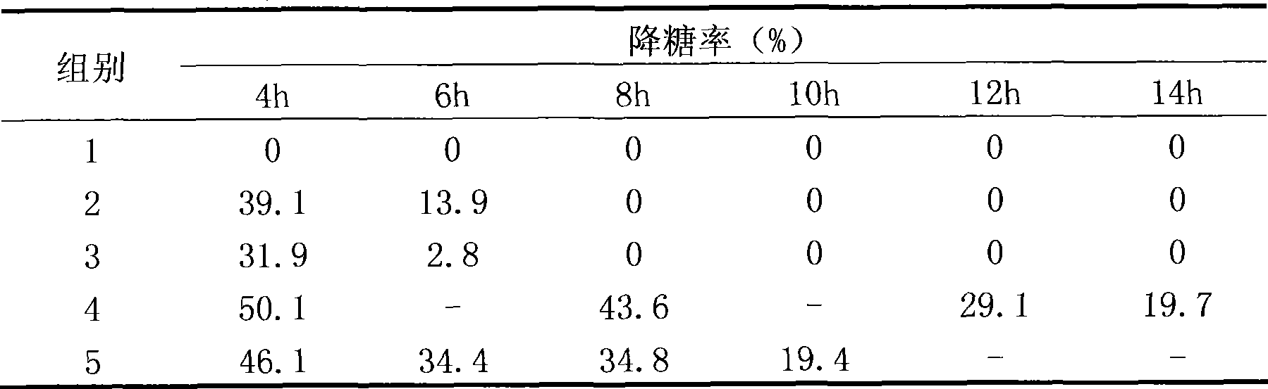 Exendin-4 derivative and solid phase chemical synthesis thereof